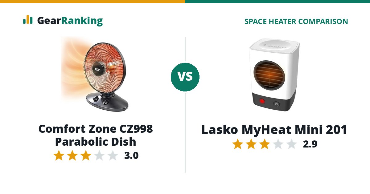 Comfort Zone CZ998 Parabolic Dish vs Lasko MyHeat Mini 201