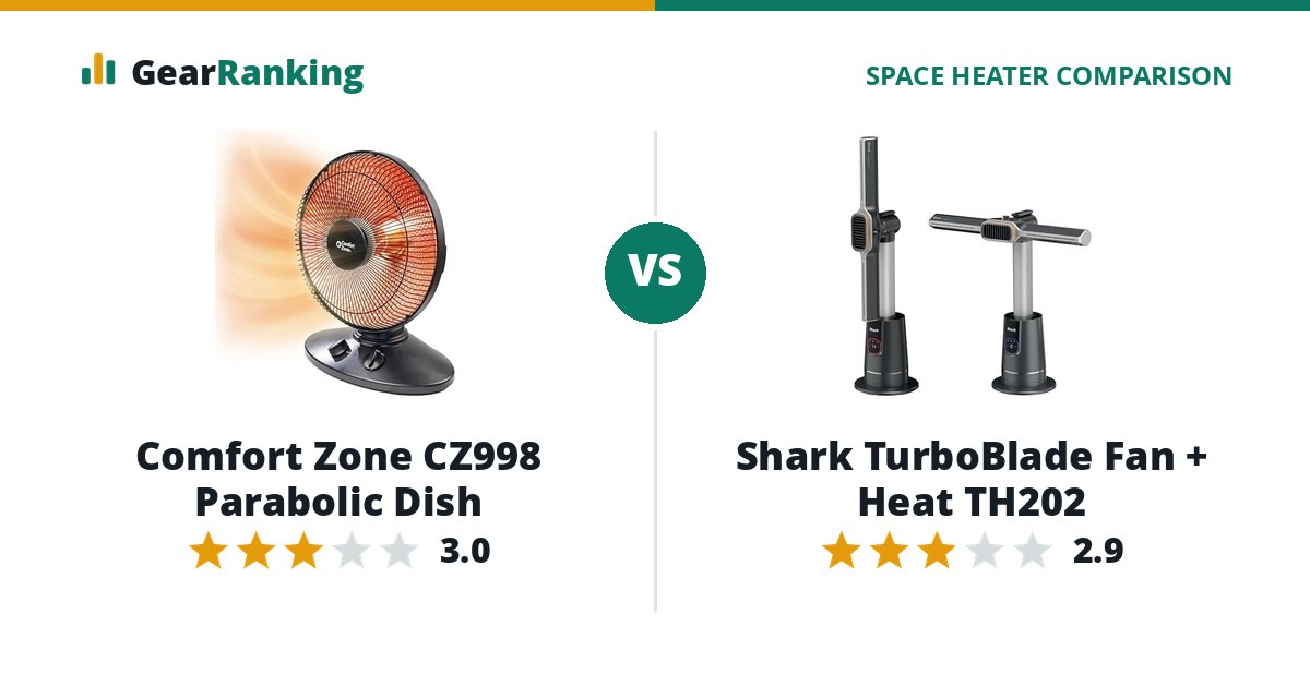 Comfort Zone CZ998 Parabolic Dish vs Shark TurboBlade Fan + Heat TH202