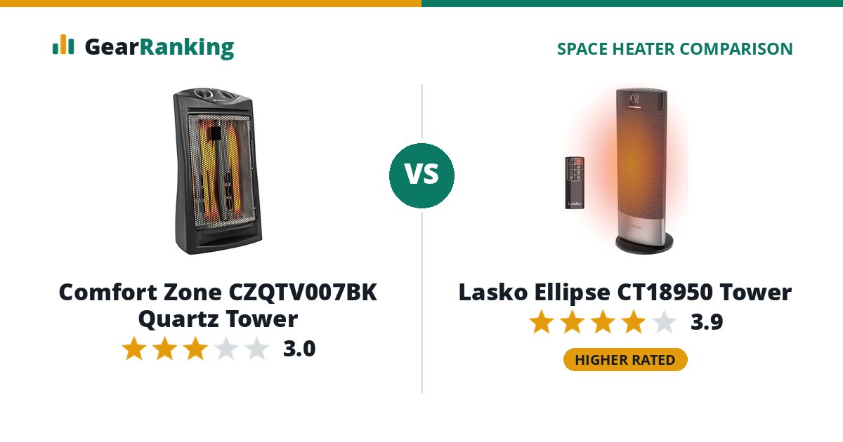 Comfort Zone CZQTV007BK Quartz Tower vs Lasko Ellipse CT18950 Tower