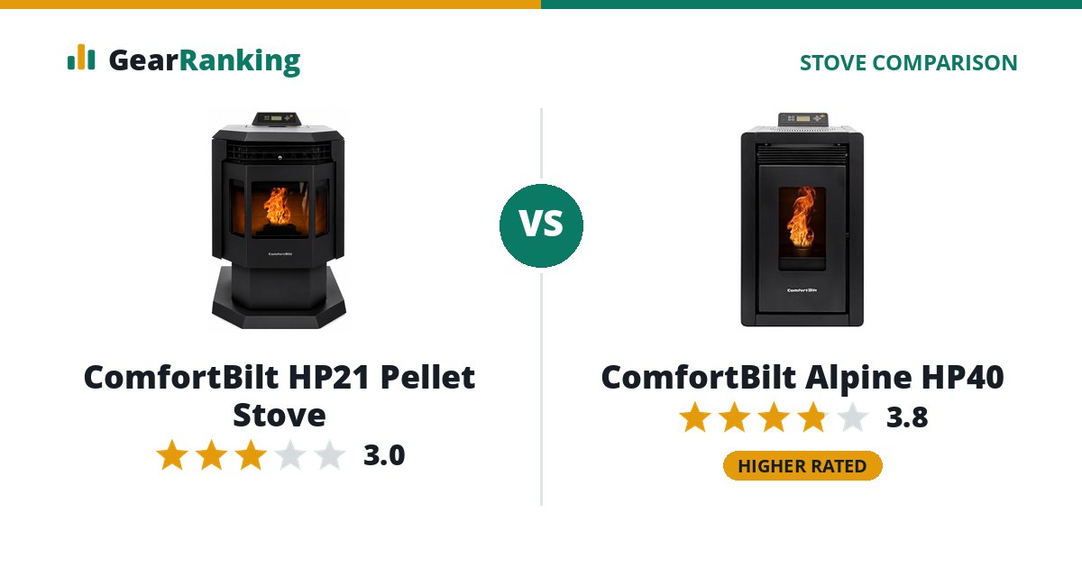 ComfortBilt HP21 Pellet Stove vs ComfortBilt Alpine HP40