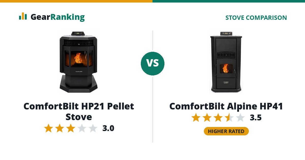 ComfortBilt HP21 Pellet Stove vs ComfortBilt Alpine HP41