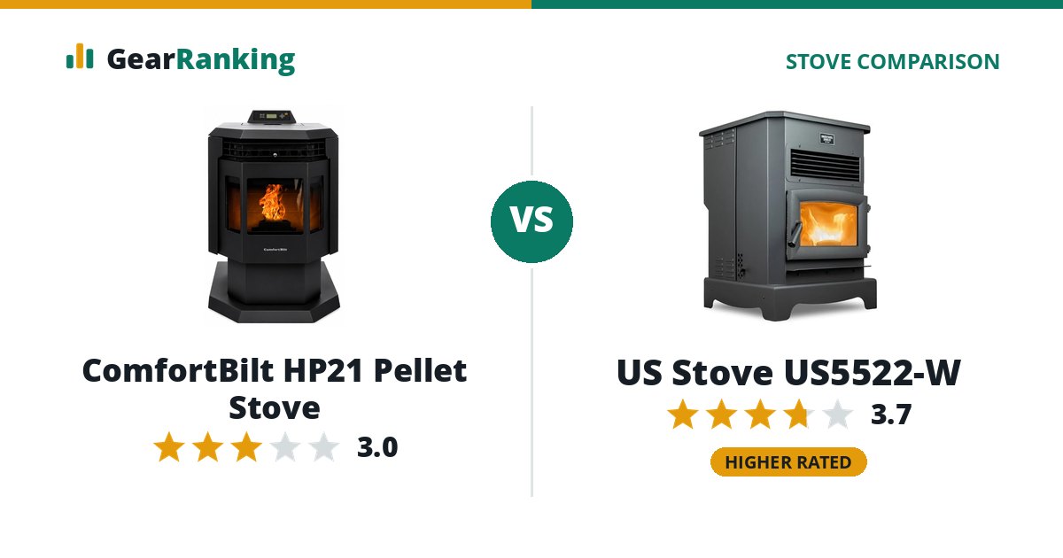 ComfortBilt HP21 Pellet Stove vs US Stove US5522-W