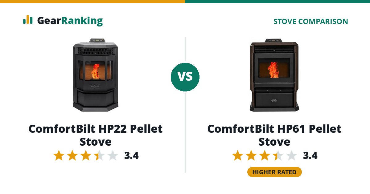 ComfortBilt HP22 Pellet Stove vs ComfortBilt HP61 Pellet Stove