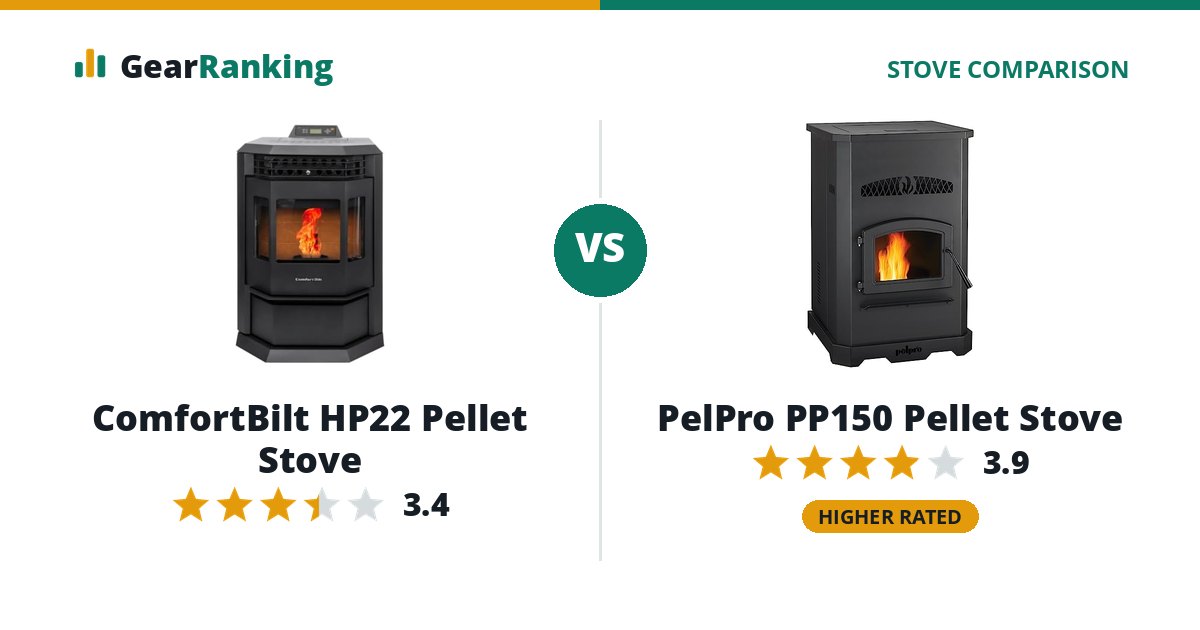ComfortBilt HP22 Pellet Stove vs PelPro PP150 Pellet Stove
