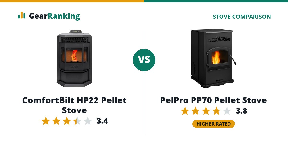 ComfortBilt HP22 Pellet Stove vs PelPro PP70 Pellet Stove
