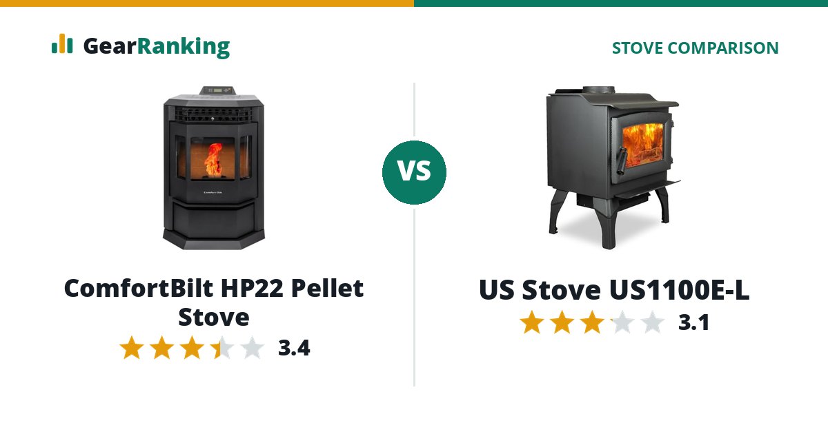ComfortBilt HP22 Pellet Stove vs US Stove US1100E-L