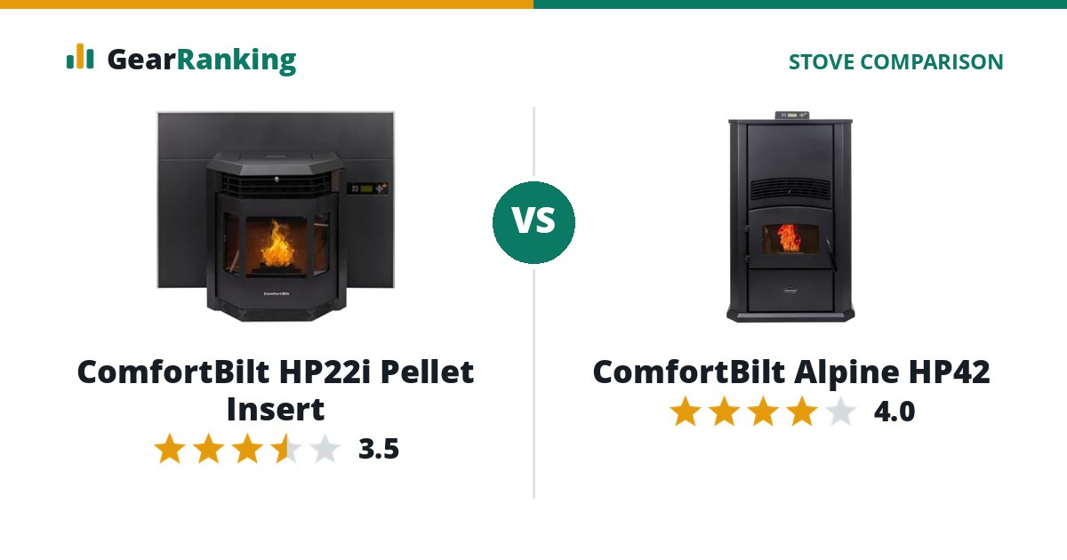 ComfortBilt HP22i Pellet Insert vs ComfortBilt Alpine HP42