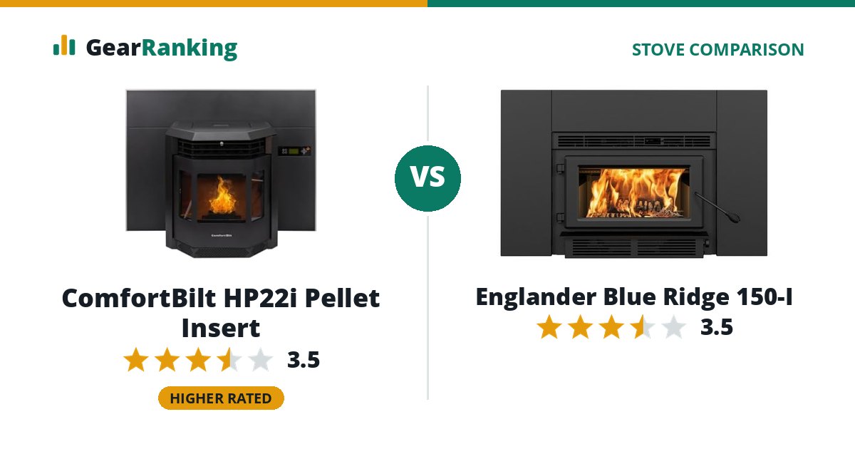 ComfortBilt HP22i Pellet Insert vs Englander Blue Ridge 150-I