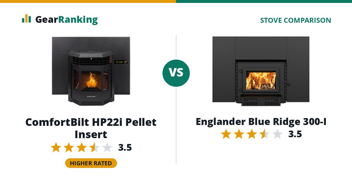 ComfortBilt HP22i Pellet Insert vs Englander Blue Ridge 300-I