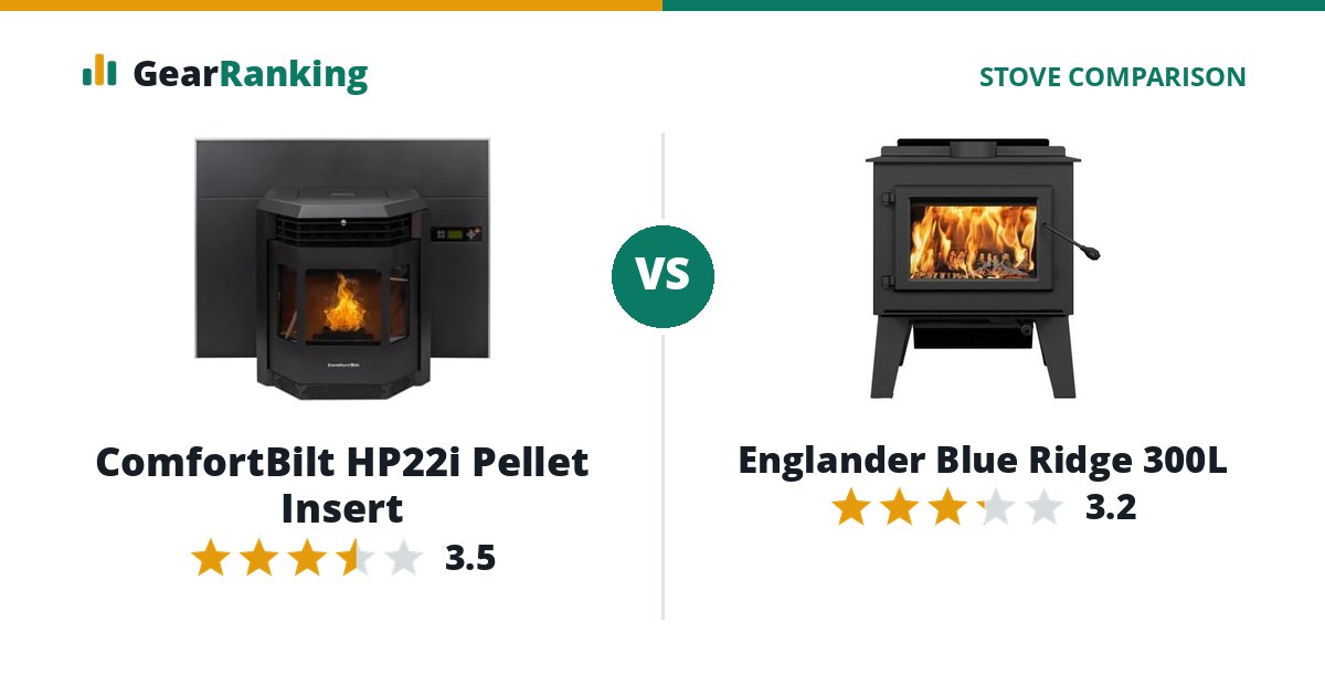 ComfortBilt HP22i Pellet Insert vs Englander Blue Ridge 300L