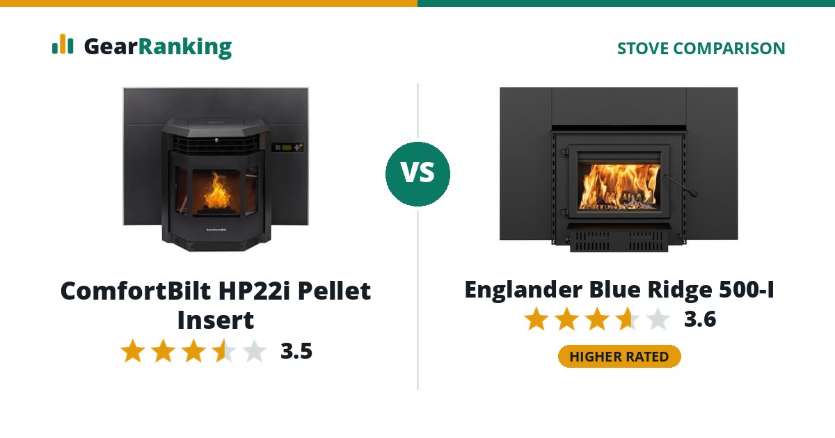 ComfortBilt HP22i Pellet Insert vs Englander Blue Ridge 500-I