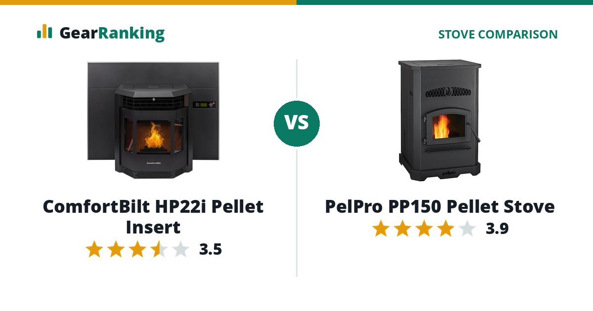 ComfortBilt HP22i Pellet Insert vs PelPro PP150 Pellet Stove