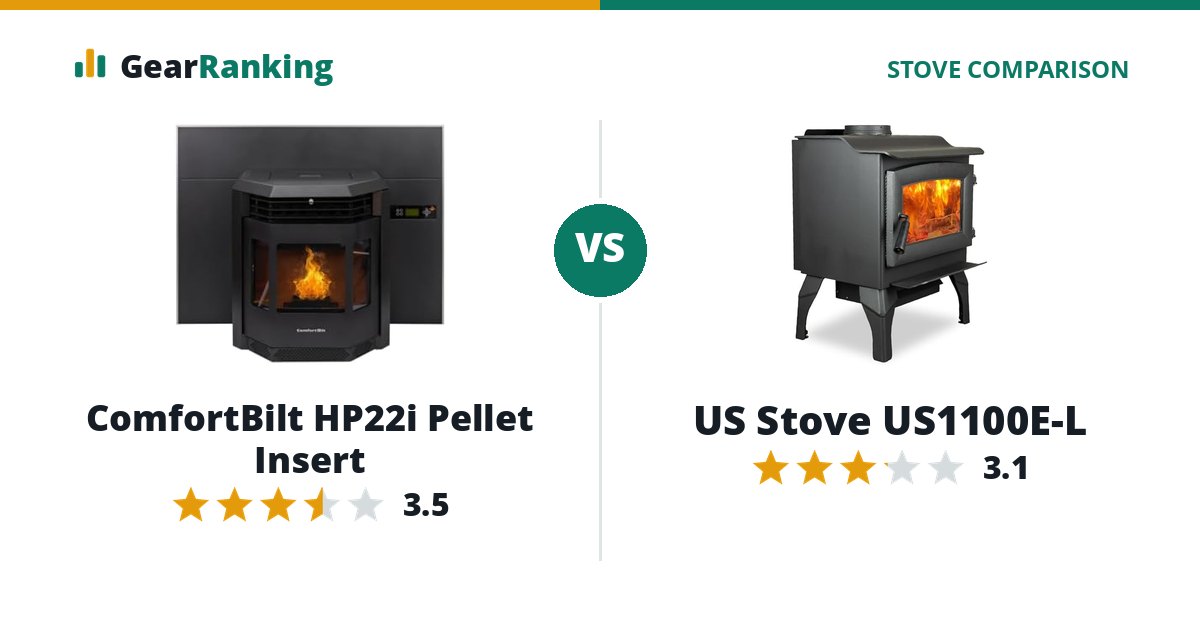 ComfortBilt HP22i Pellet Insert vs US Stove US1100E-L