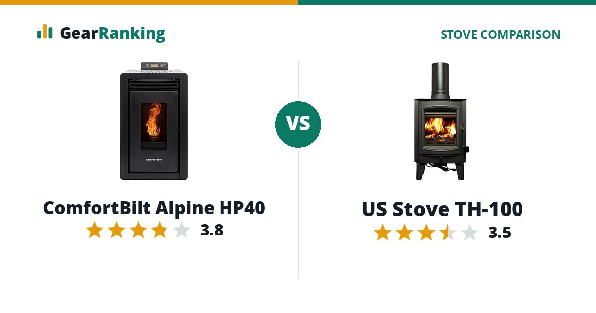 ComfortBilt Alpine HP40 vs US Stove TH-100