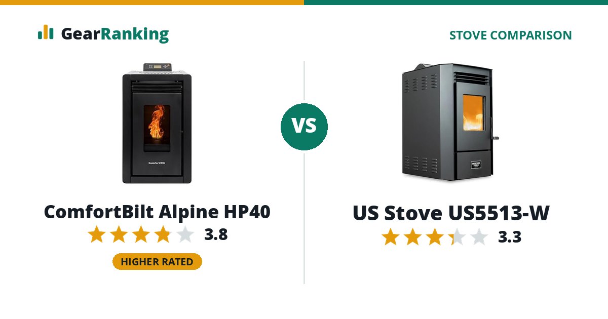ComfortBilt Alpine HP40 vs US Stove US5513-W