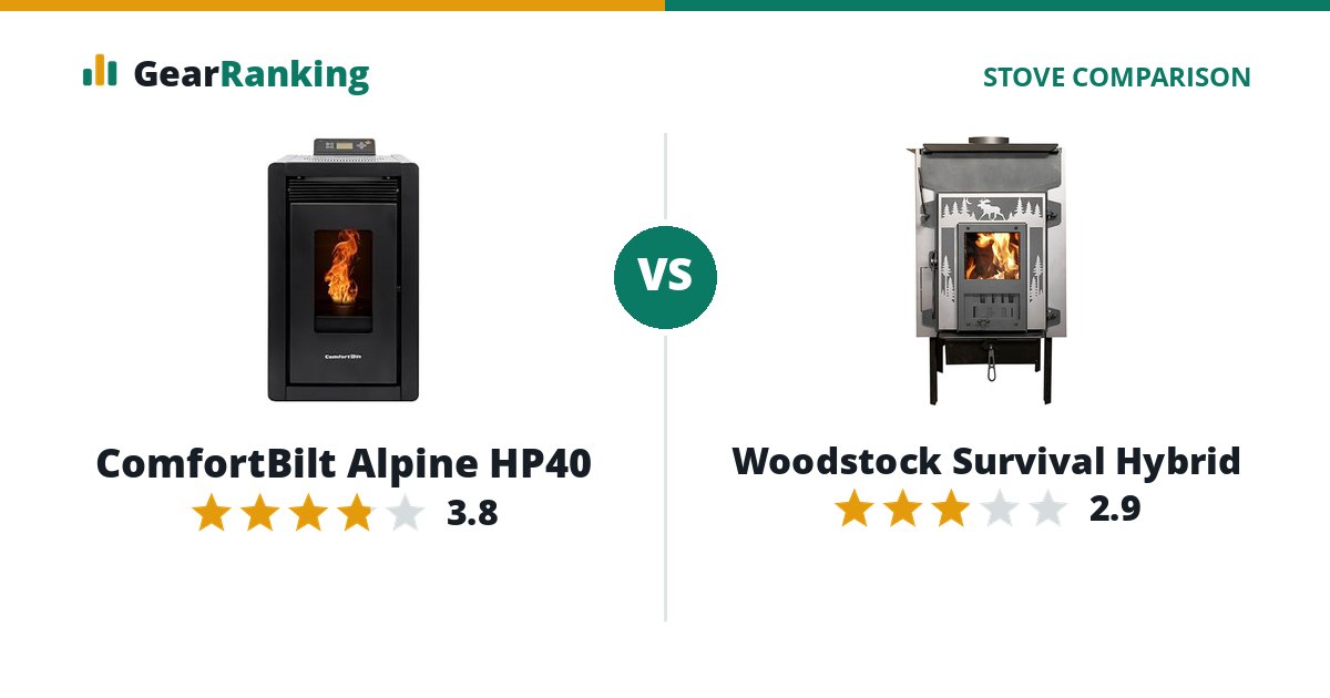ComfortBilt Alpine HP40 vs Woodstock Survival Hybrid