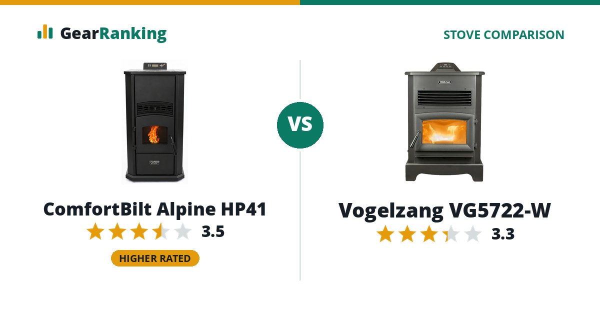 ComfortBilt Alpine HP41 vs Vogelzang VG5722-W