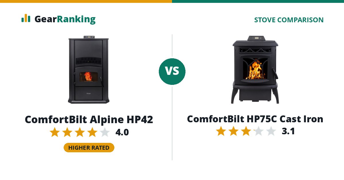 ComfortBilt Alpine HP42 vs ComfortBilt HP75C Cast Iron