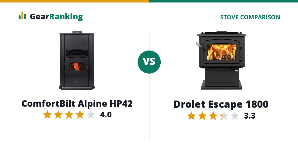 ComfortBilt Alpine HP42 vs Drolet Escape 1800