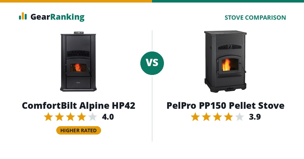 ComfortBilt Alpine HP42 vs PelPro PP150 Pellet Stove