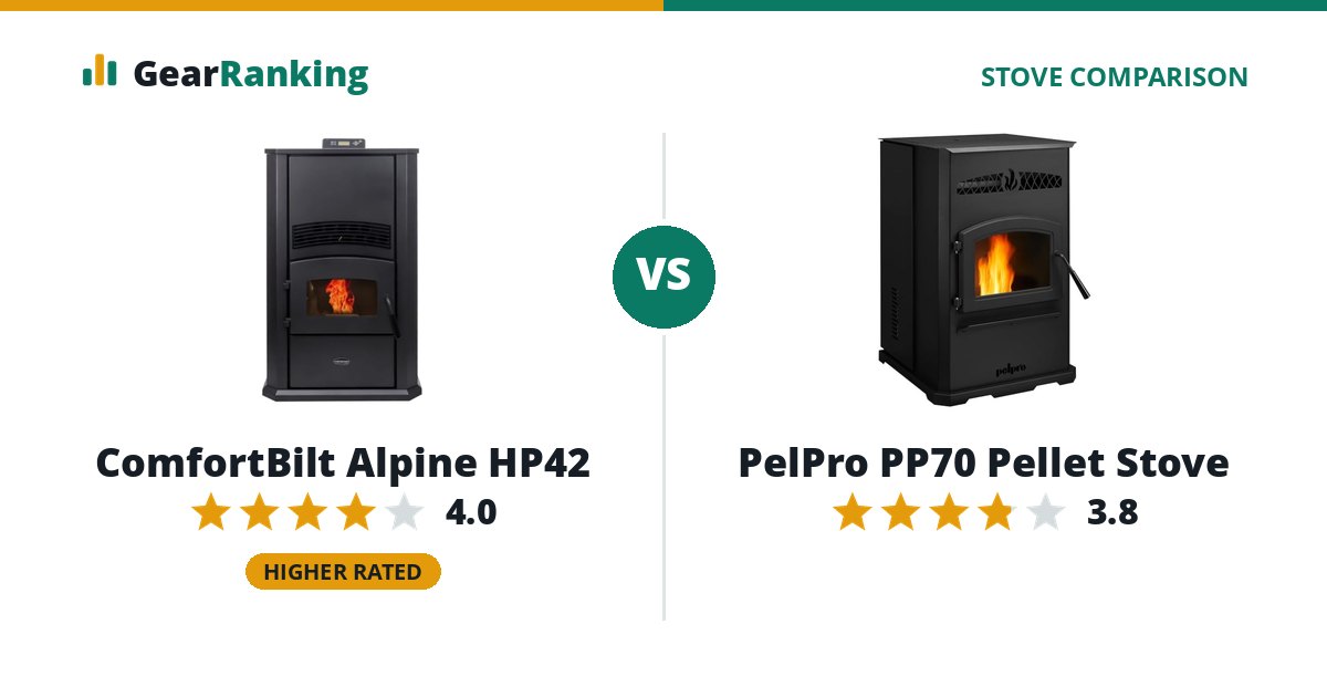 ComfortBilt Alpine HP42 vs PelPro PP70 Pellet Stove