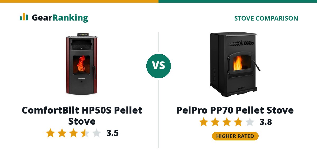 ComfortBilt HP50S Pellet Stove vs PelPro PP70 Pellet Stove