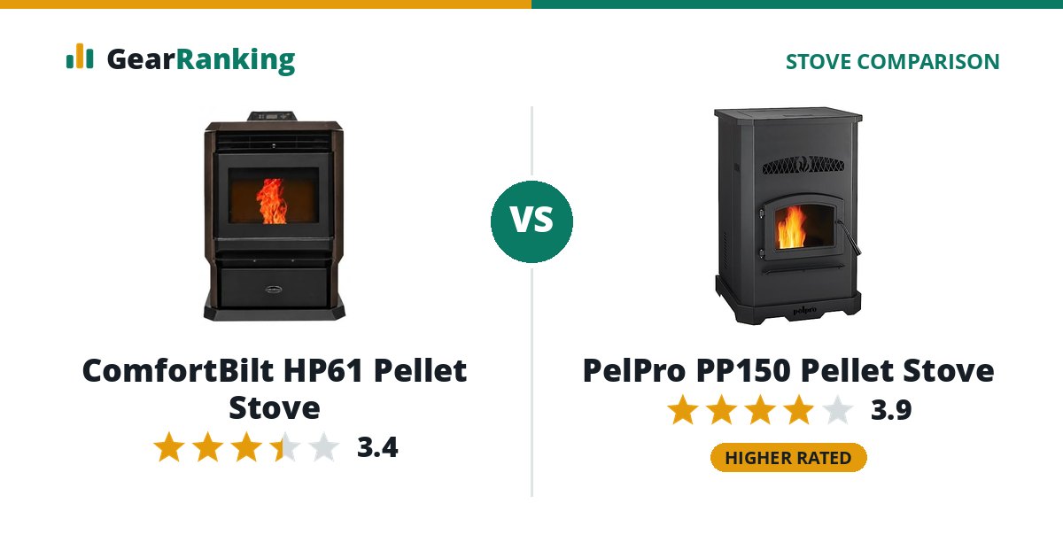 ComfortBilt HP61 Pellet Stove vs PelPro PP150 Pellet Stove