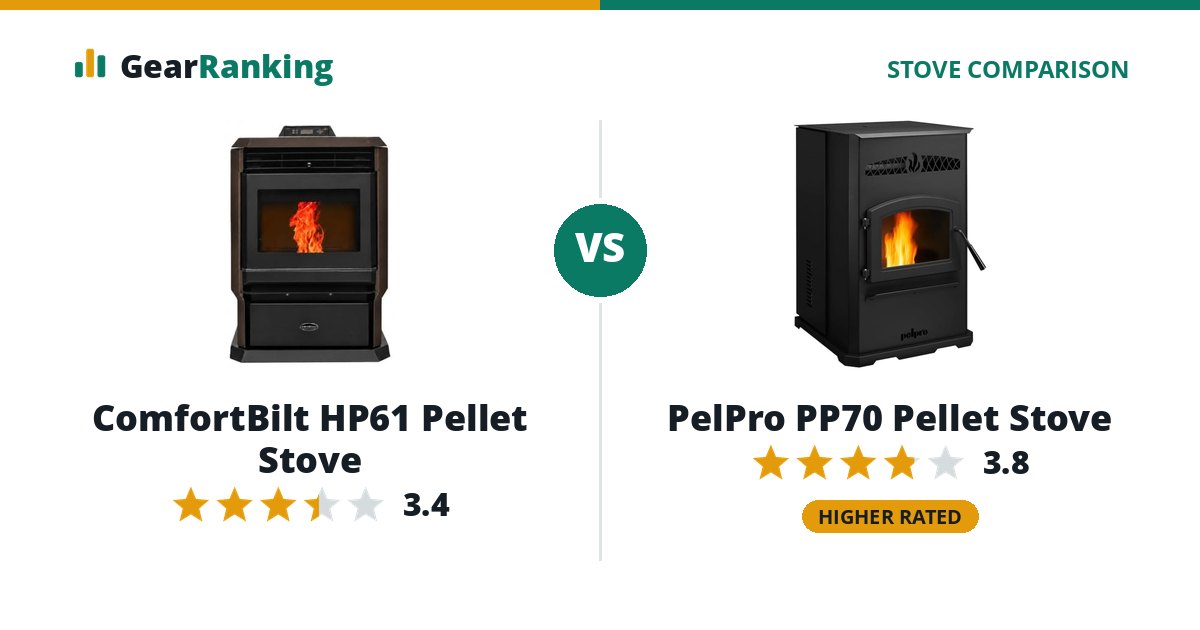 ComfortBilt HP61 Pellet Stove vs PelPro PP70 Pellet Stove