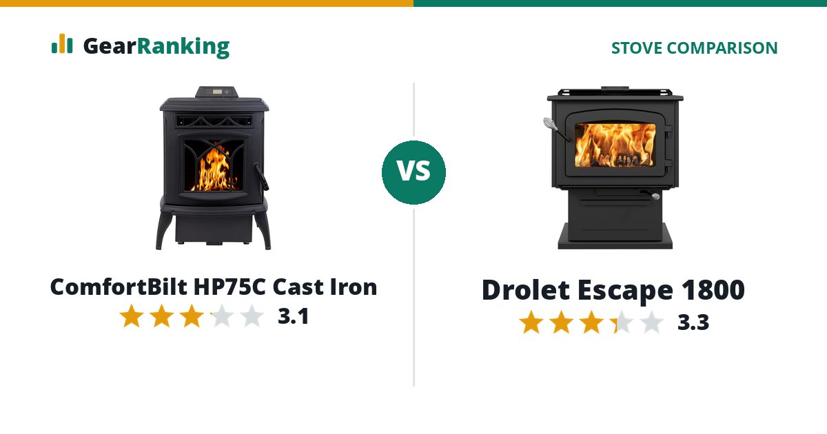 ComfortBilt HP75C Cast Iron vs Drolet Escape 1800