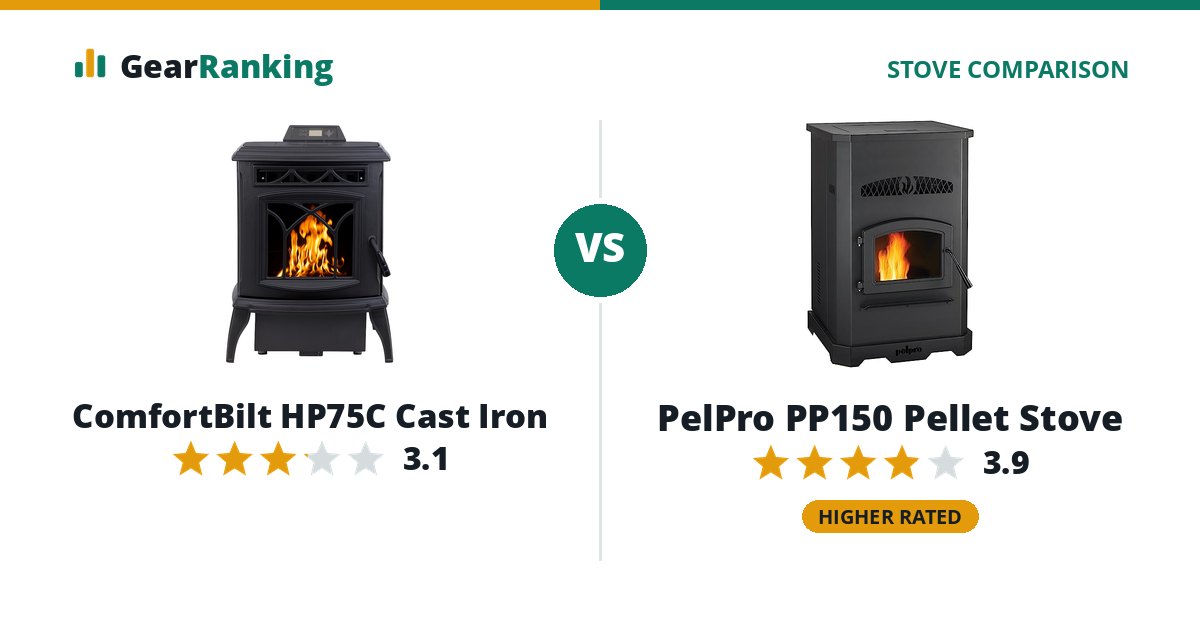 ComfortBilt HP75C Cast Iron vs PelPro PP150 Pellet Stove