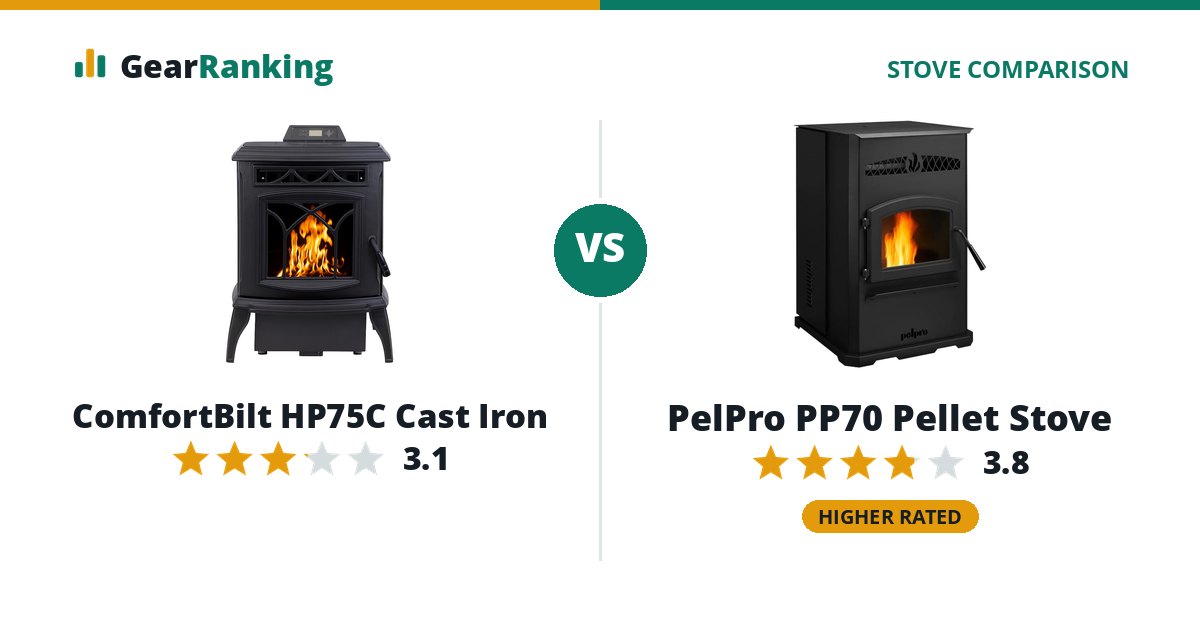 ComfortBilt HP75C Cast Iron vs PelPro PP70 Pellet Stove