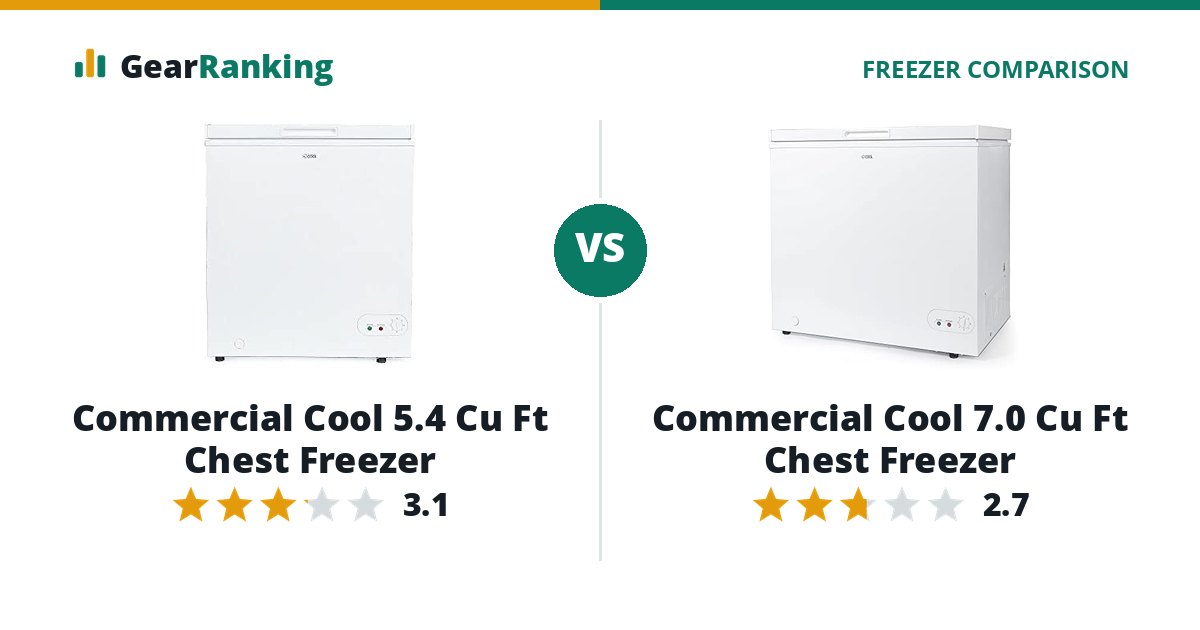 Commercial Cool 5.4 Cu Ft Chest Freezer vs Commercial Cool 7.0 Cu Ft Chest Freezer