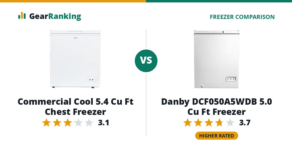Commercial Cool 5.4 Cu Ft Chest Freezer vs Danby DCF050A5WDB 5.0 Cu Ft Freezer