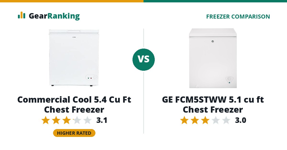 Commercial Cool 5.4 Cu Ft Chest Freezer vs GE FCM5STWW 5.1 cu ft Chest Freezer