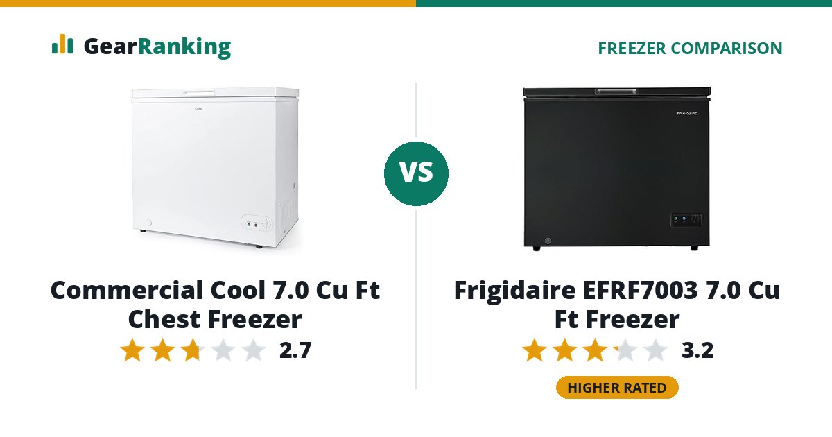 Commercial Cool 7.0 Cu Ft Chest Freezer vs Frigidaire EFRF7003 7.0 Cu Ft Freezer