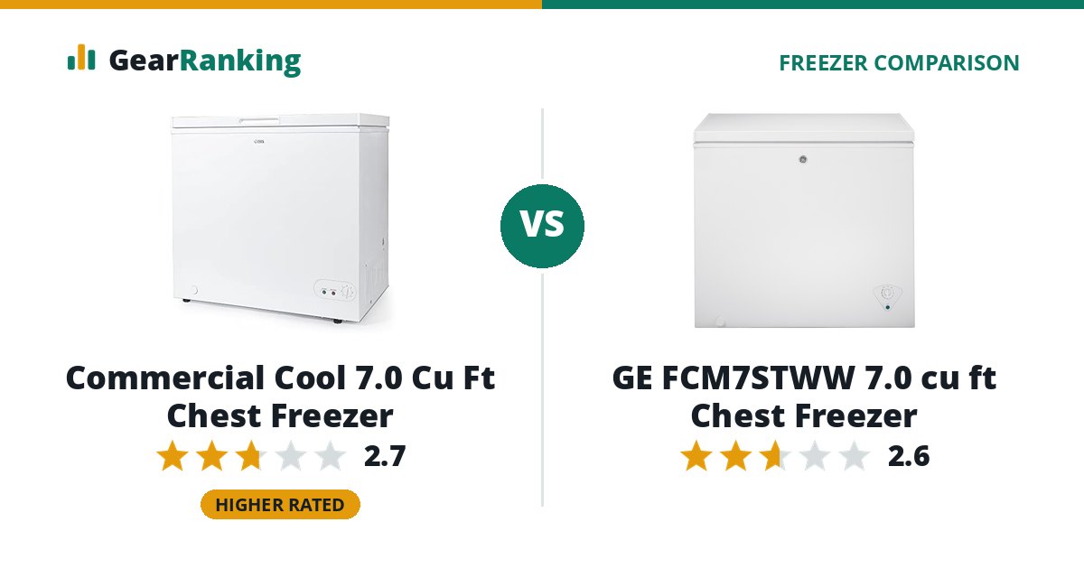 Commercial Cool 7.0 Cu Ft Chest Freezer vs GE FCM7STWW 7.0 cu ft Chest Freezer