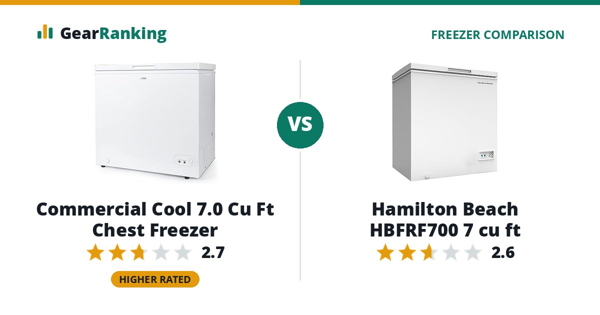 Commercial Cool 7.0 Cu Ft Chest Freezer vs Hamilton Beach HBFRF700 7 cu ft