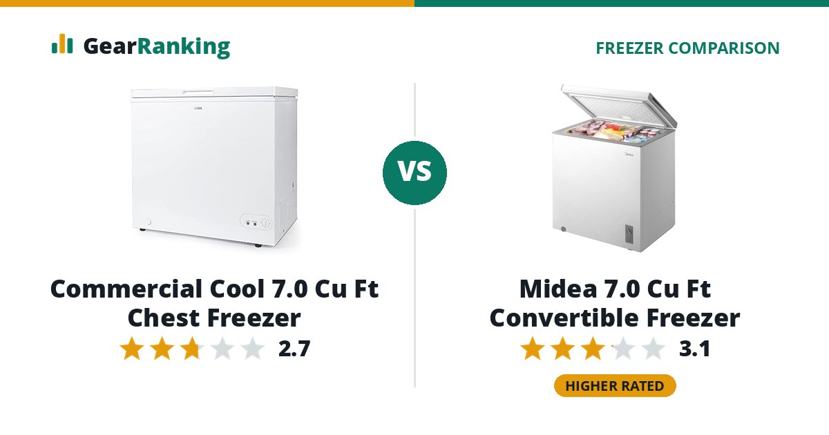 Commercial Cool 7.0 Cu Ft Chest Freezer vs Midea 7.0 Cu Ft Convertible Freezer