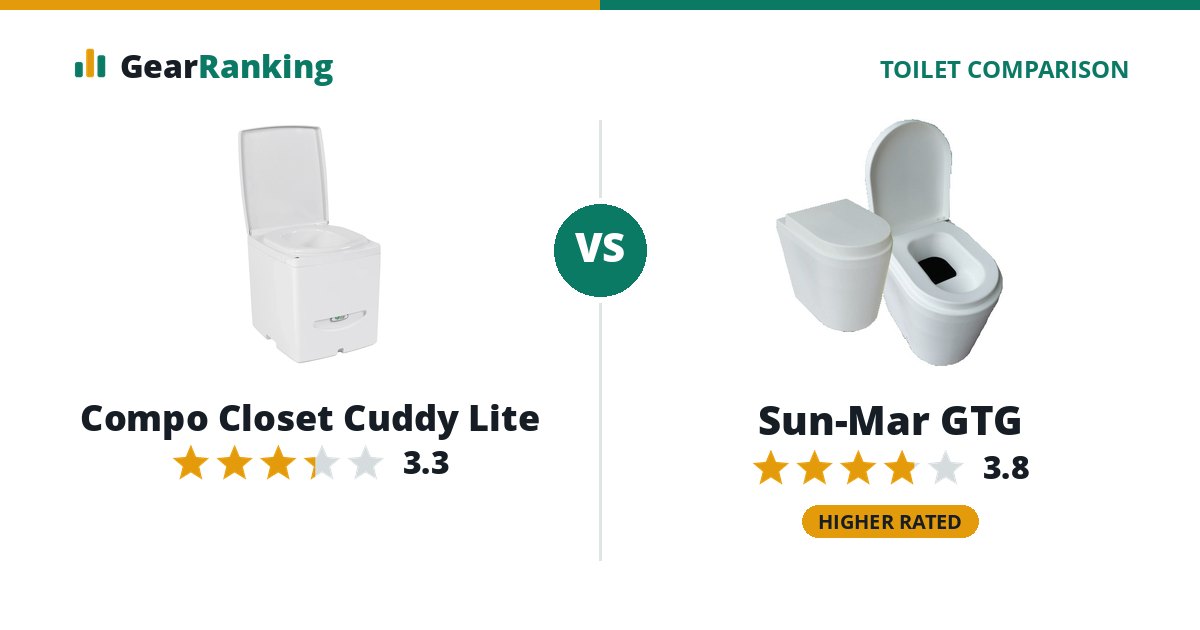 Compo Closet Cuddy Lite vs Sun-Mar GTG