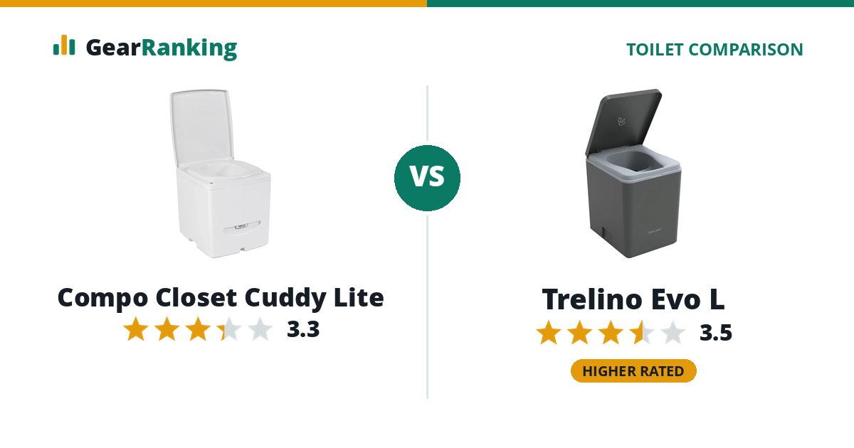 Compo Closet Cuddy Lite vs Trelino Evo L