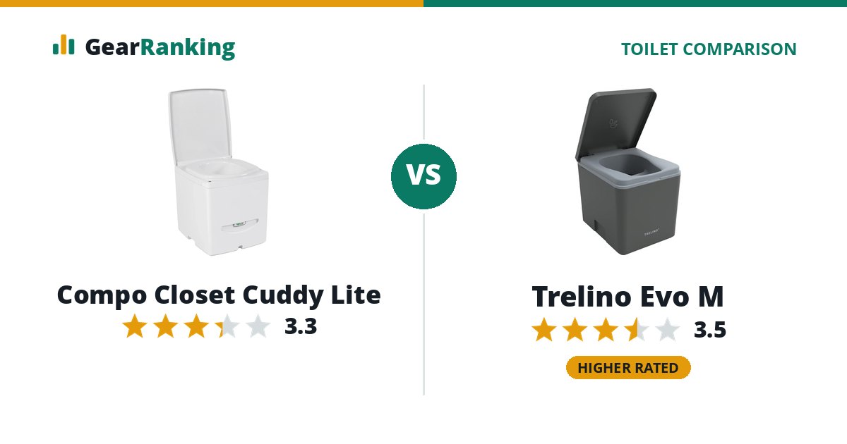 Compo Closet Cuddy Lite vs Trelino Evo M