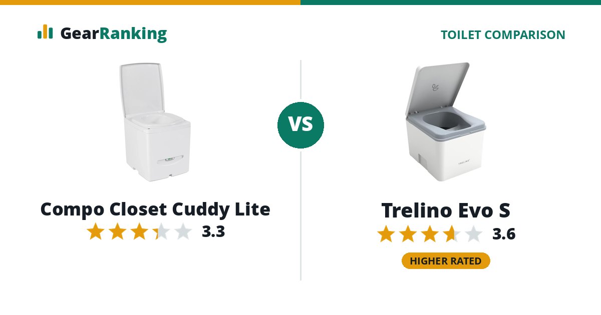 Compo Closet Cuddy Lite vs Trelino Evo S