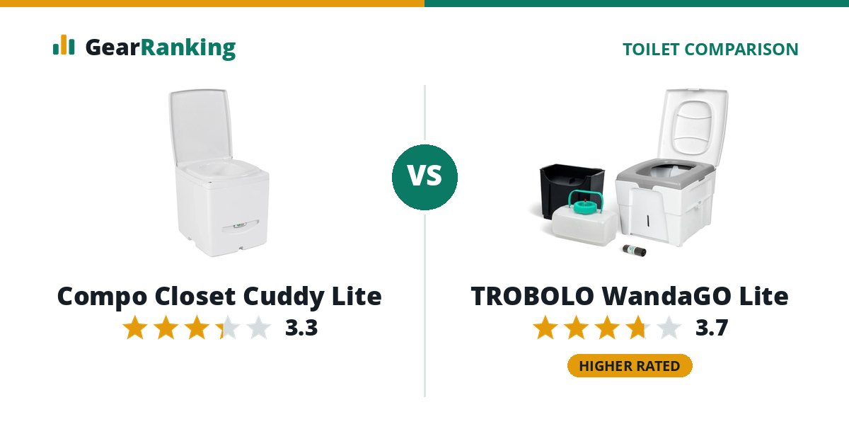 Compo Closet Cuddy Lite vs TROBOLO WandaGO Lite