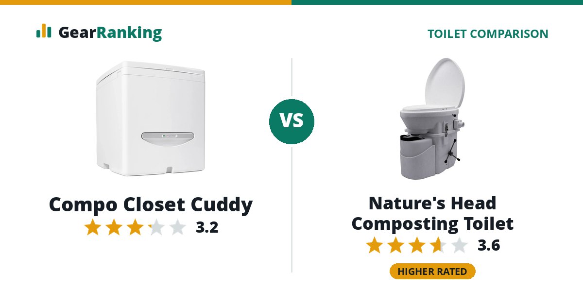 Compo Closet Cuddy vs Nature's Head Composting Toilet