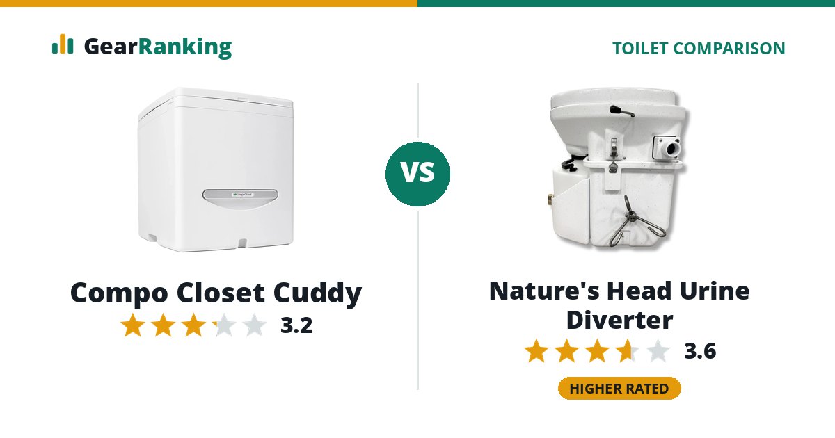 Compo Closet Cuddy vs Nature's Head Urine Diverter