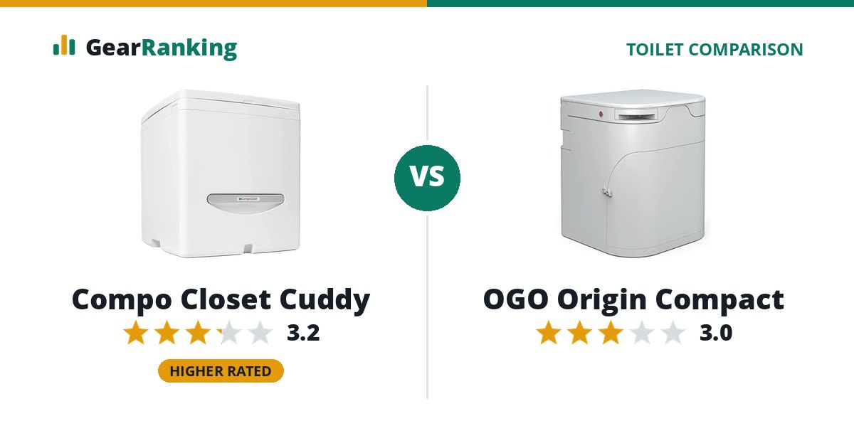 Compo Closet Cuddy vs OGO Origin Compact