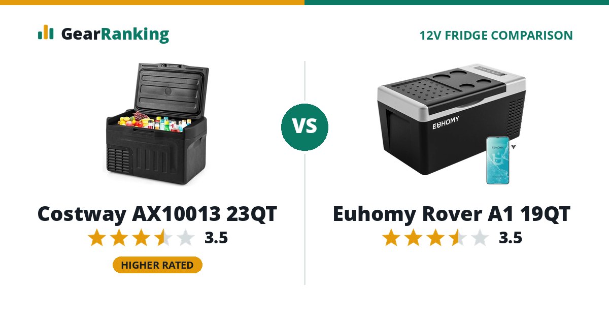 Costway AX10013 23QT vs Euhomy Rover A1 19QT