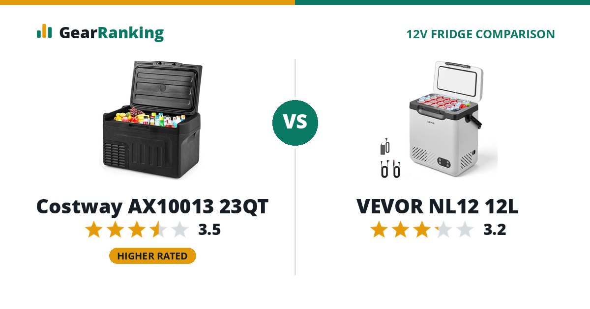 Costway AX10013 23QT vs VEVOR NL12 12L