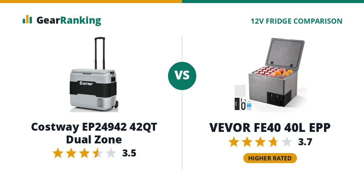 Costway EP24942 42QT Dual Zone vs VEVOR FE40 40L EPP
