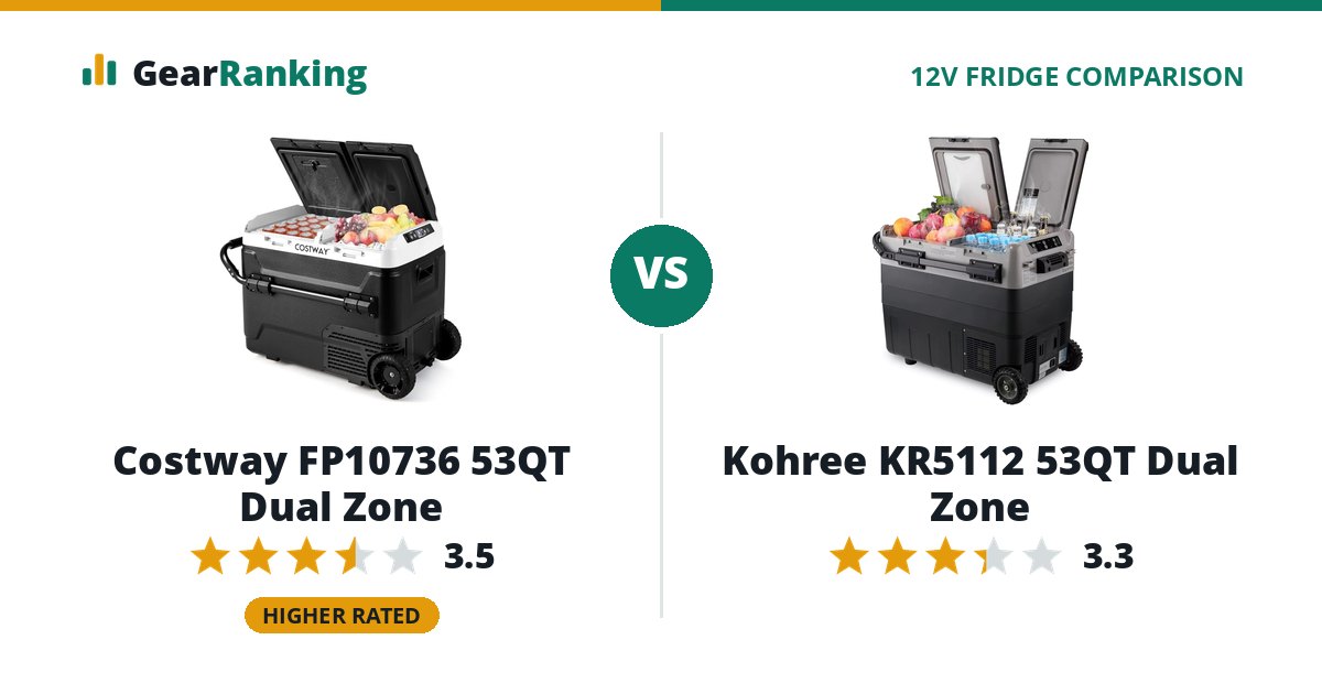 Costway FP10736 53QT Dual Zone vs Kohree KR5112 53QT Dual Zone